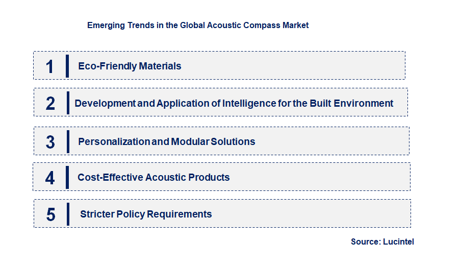 Emerging Trends in the Acoustic Compass Market